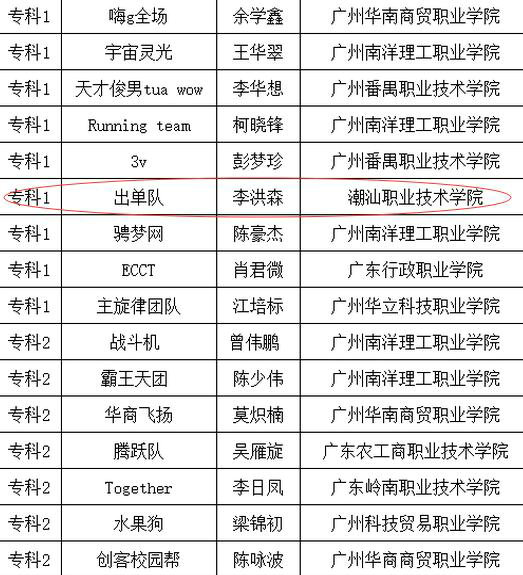 ���Ƚ��Ŷ�