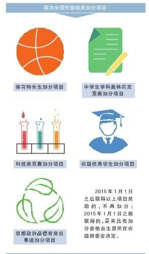 取消全国性鼓励类加分项目